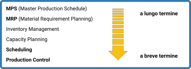 Target Cross MPS-MRP